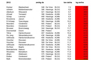 tabel 2012 1