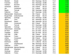 tabel 2012 2