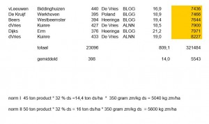 tabel 2012 3